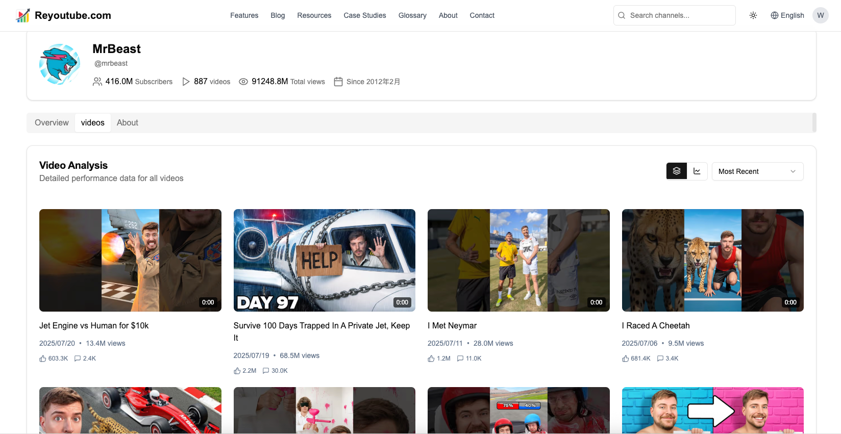 Reyoutube.com - YouTube Analytics Platform